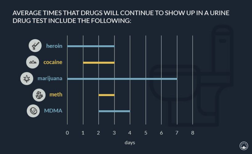 Phương pháp xét nghiệm ma túy bằng nước bọt cho độ chính xác là bao nhiêu?