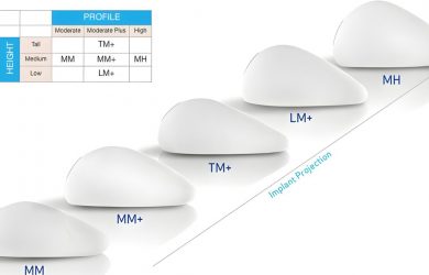 Nâng ngực bao nhiêu tiền phụ nhiều khá nhiều vào nhiều hình dạng và kích thước túi ngực